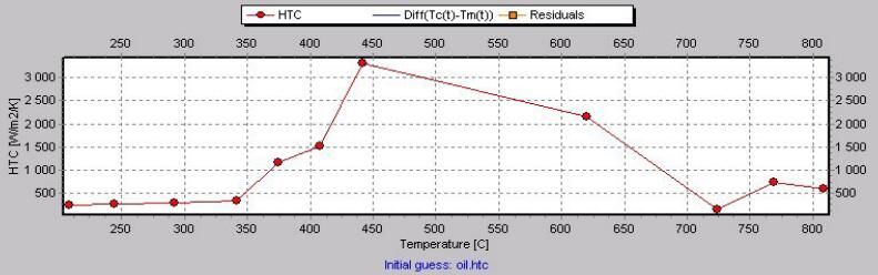 IVF冷卻特性測(cè)試儀軟件-integra